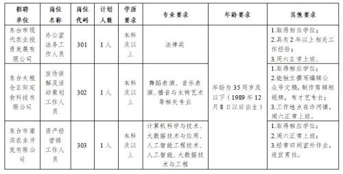 2025东台市现代农业投资发展有限公司（报名安排+报名要求）