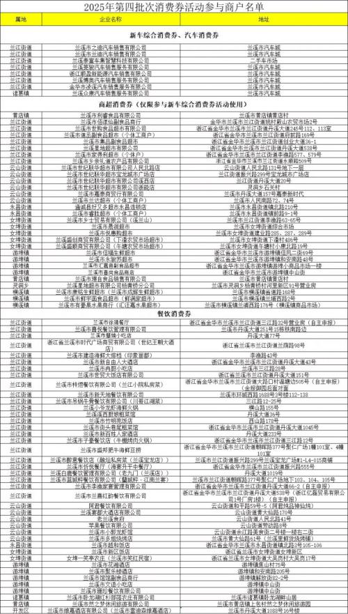 2025兰溪市第四批次消费券商家名单