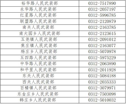 2026保定莲池区征兵公告
