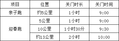 2026武汉青山迎春跑竞赛办法