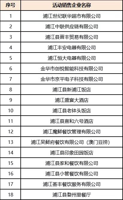 【资讯20251213】2025浦江四季度消费券细则(时间+规则)
