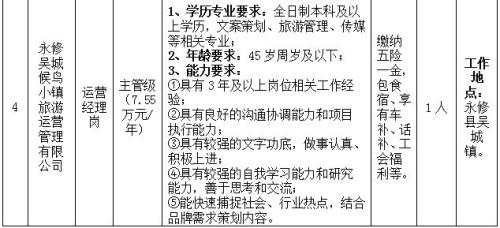 【资讯20251213】2025永修农旅投公司招聘
