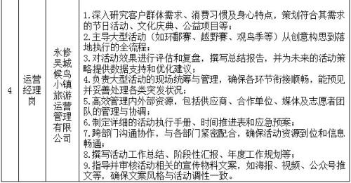 【资讯20251213】2025永修农旅投公司招聘