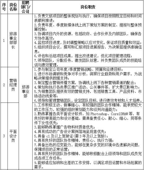 【资讯20251213】2025永修农旅投公司招聘