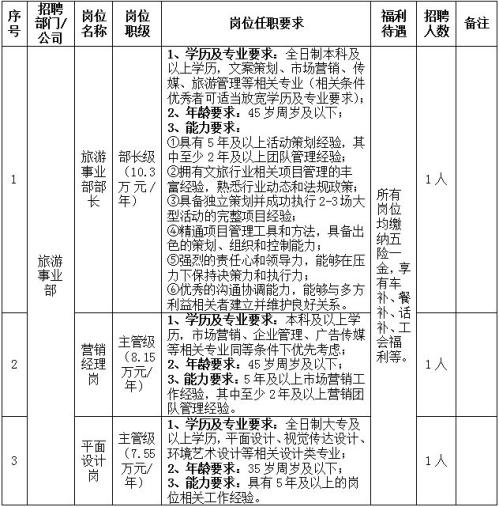 【资讯20251213】2025永修农旅投公司招聘