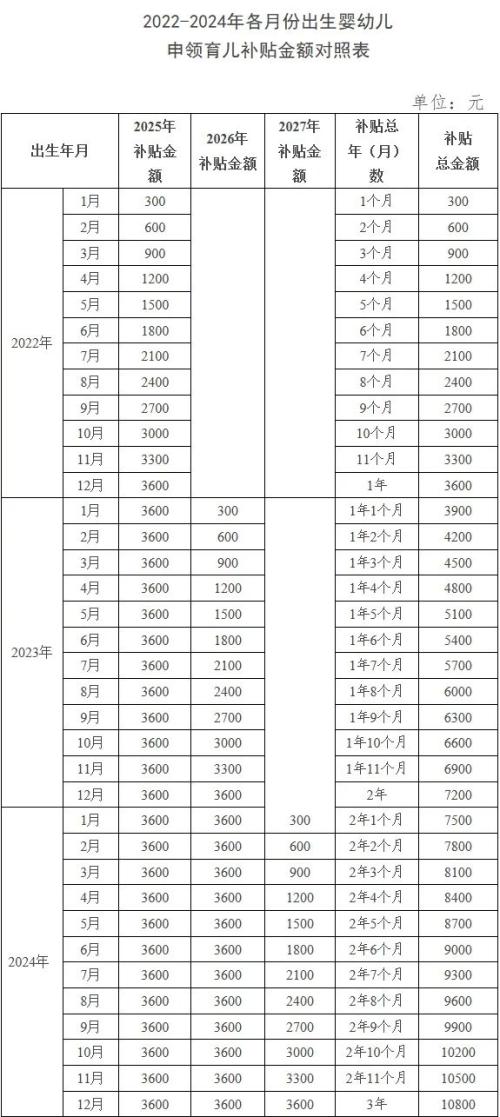 【资讯20251213】山东育儿补贴政策问答-淄博