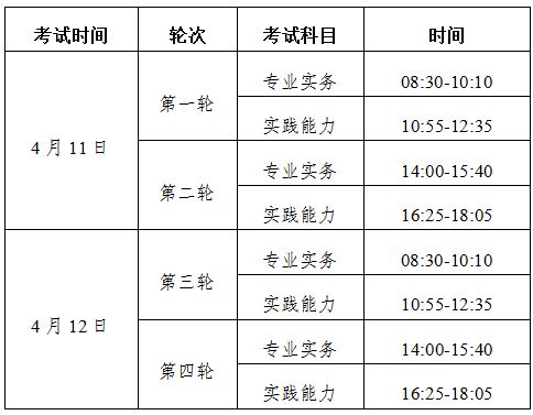 【资讯20251216】2026年新疆考区护士执业资格考试通告
