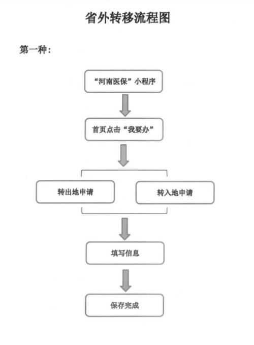 【资讯20251216】镇平县医保关系转移接续办理方式