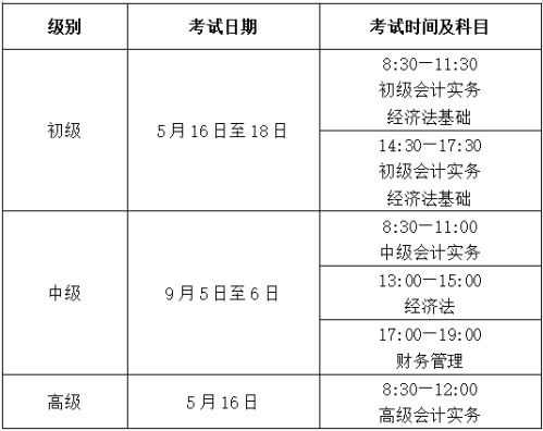 【资讯20251216】海南省2026年会计专业技术资格考试报名公告（时间+条件+入口）