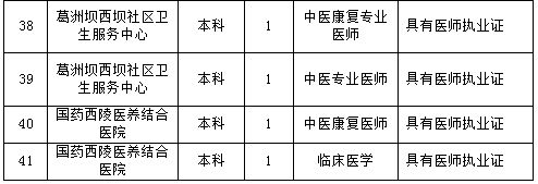 【资讯20251216】国药葛洲坝中心医院2025年招聘信息