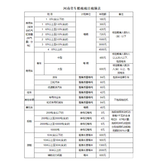 【资讯20251216】河南省车船税实施办法