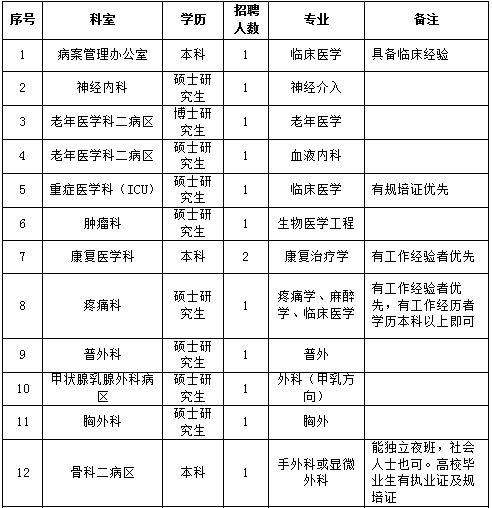 【资讯20251216】国药葛洲坝中心医院2025年招聘信息