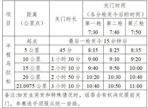 【资讯20251217】2026合肥半程马拉松竞赛规程