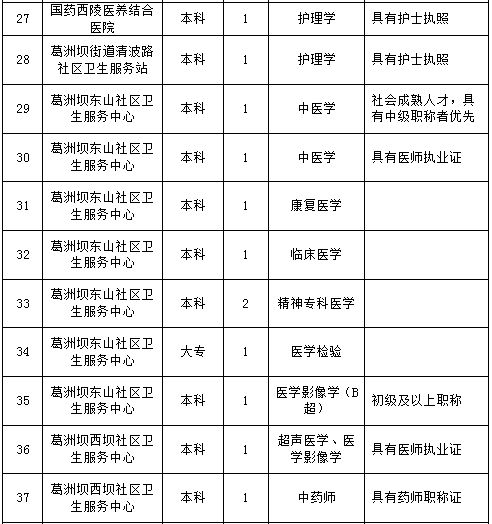 【资讯20251216】国药葛洲坝中心医院2025年招聘信息