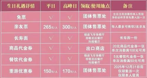 【资讯20251218】北京欢乐谷生日免门票福利活动