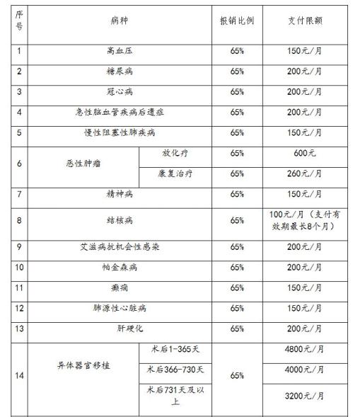 【资讯20251218】镇平县城乡居民医保门诊慢性病办理指南