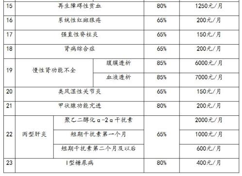 【资讯20251218】镇平县城乡居民医保门诊慢性病如何报销？