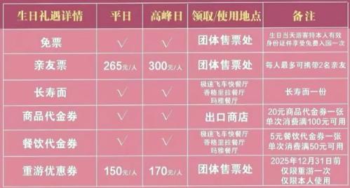 【资讯20251218】北京欢乐谷生日当天免门票吗