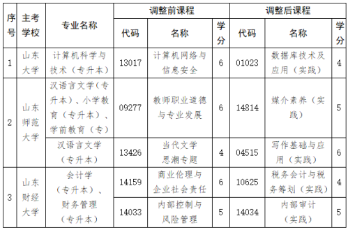 【资讯20251218】山东自考报名系统入口（https___www.sdzk.cn）