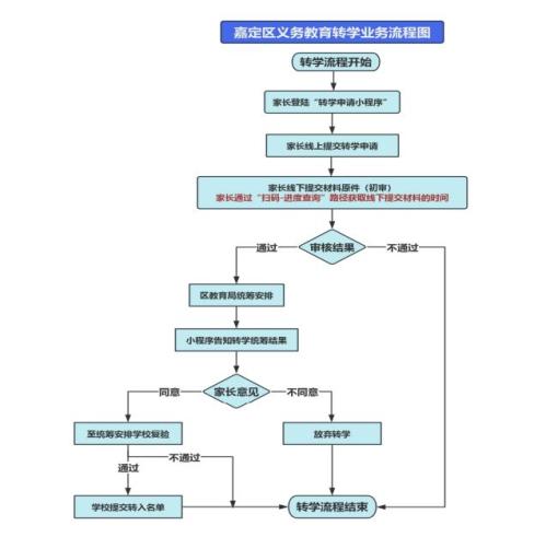 【资讯20251218】上海嘉定区转学政策最新(2026寒假）