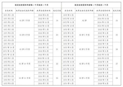 【资讯20251218】关于实施渐进式延迟法定退休年龄的决定全文