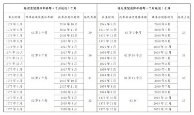 【资讯20251218】关于实施渐进式延迟法定退休年龄的决定全文