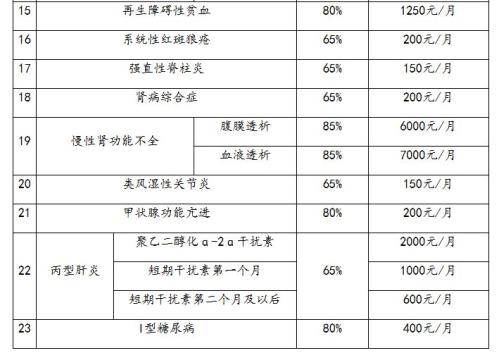 【资讯20251218】镇平县城乡居民医保门诊慢性病办理指南