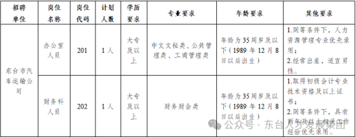 【资讯20251216】2025东台市汽车运输公司招聘岗位表+报名安排