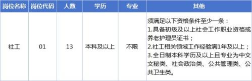 【资讯20251217】2025年张家港市锦丰镇锦跃社会工作服务中心招聘工作人员公告