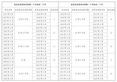 【资讯20251218】关于实施渐进式延迟法定退休年龄的决定全文