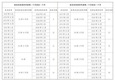 【资讯20251218】关于实施渐进式延迟法定退休年龄的决定全文