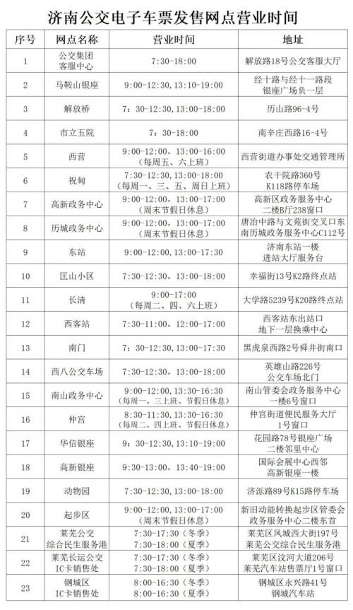 【资讯20251217】济南“海右人才交通卡”办理实体卡退卡业务发售网点一览表