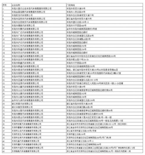 【资讯20251218】2025东阳市四季度汽车消费券活动细则（时间+标准）