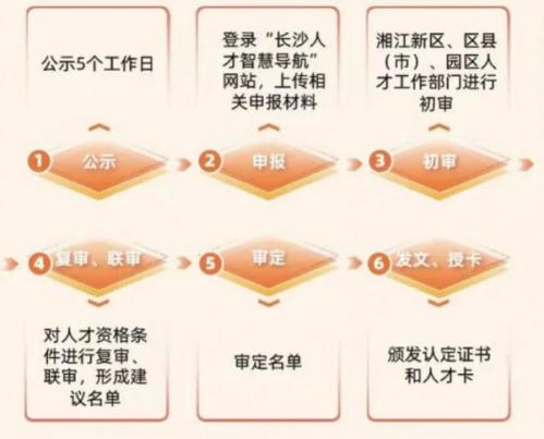 长沙人才认定方式ABCD认定方式