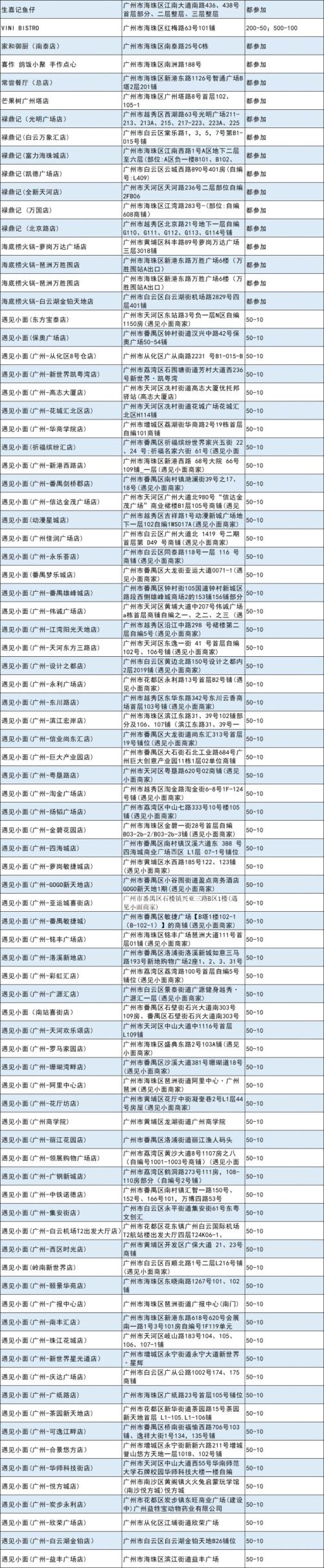 2026广州海珠消费券适用范围（附活动商家名单）