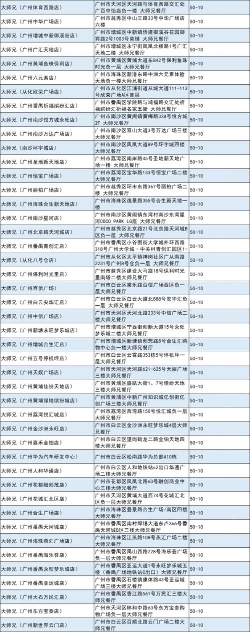 2026广州海珠消费券适用范围（附活动商家名单）