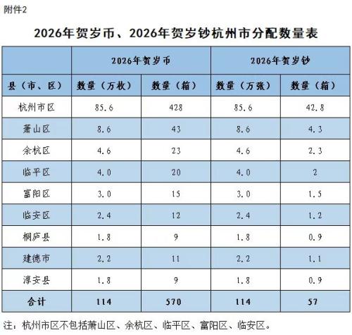 2026马年贺岁纪念币及纪念钞浙江数量是多少
