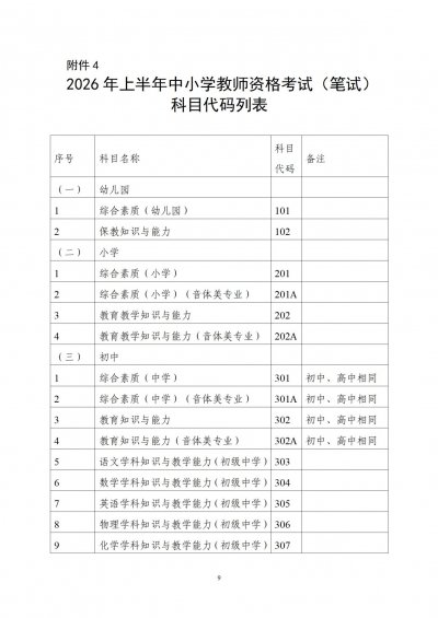 2026年上半年中小学教师资格考试笔试科目代码列表