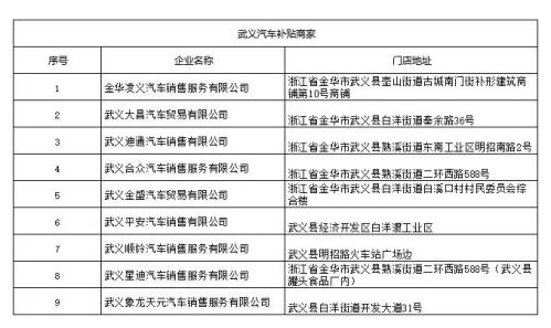 2026武义县一季度汽车新春促消费活动时间+标准