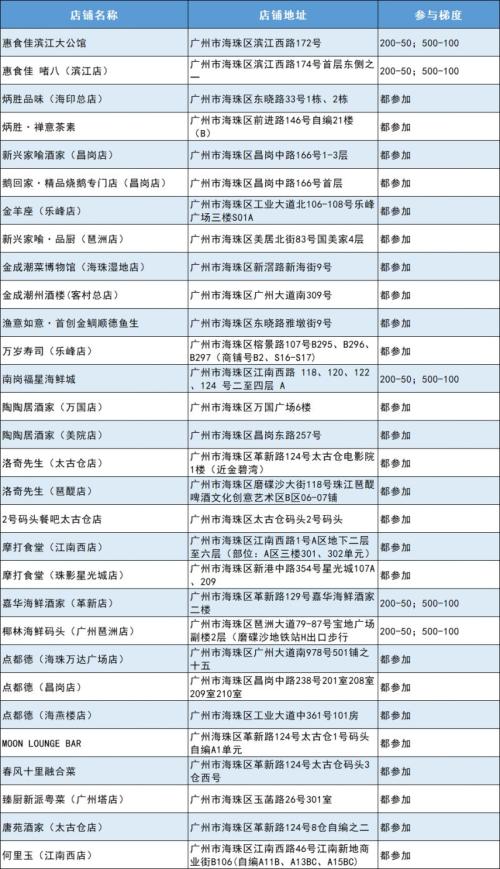 2026广州海珠消费券适用范围（附活动商家名单）