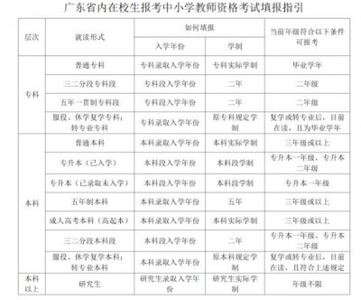 2026上半年中小学教师资格考试(笔试)报名常见问题及解答
