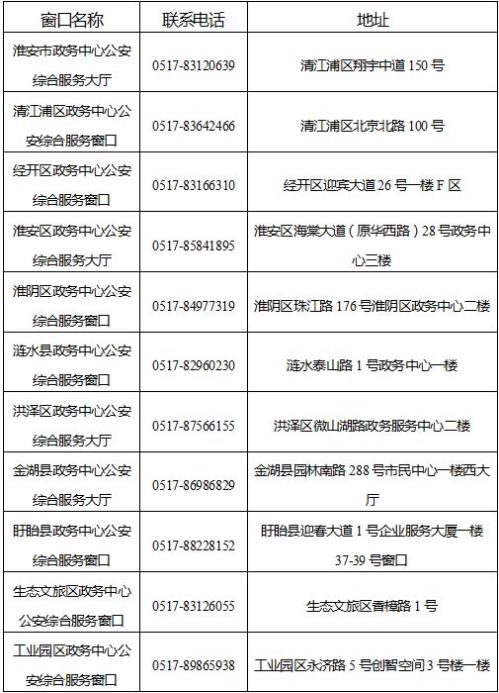 2026淮安保安员办证流程