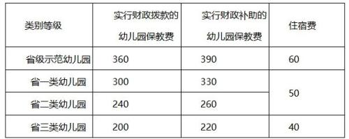 张店区幼儿园收费标准最新