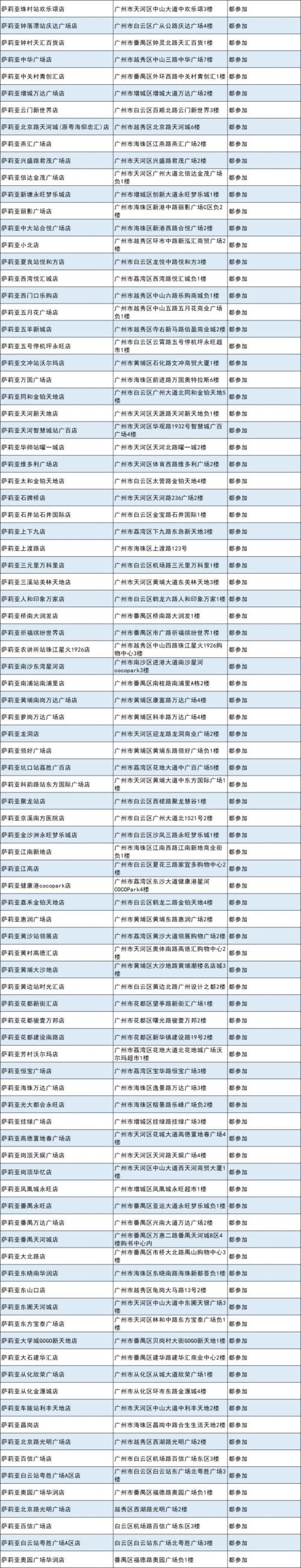 2026广州海珠消费券适用范围（附活动商家名单）