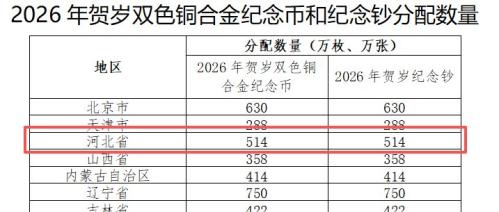 2026河北沧州马年纪念币纪念钞发行数量有多少