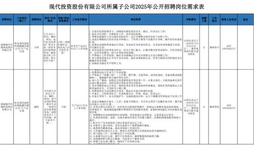 湖南现代环境科技股份有限公司2026部分岗位公开招聘公告