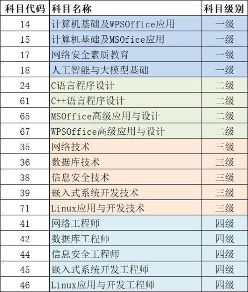 2026上半年全国计算机等级考试绍兴考区报名指南