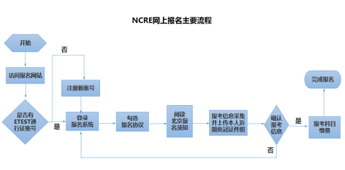 2026北京计算机等级考试报名官网