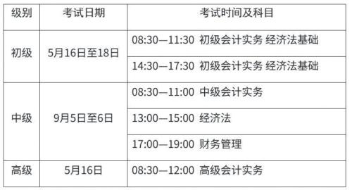2026山东省会计专业技术资格考试报名入口