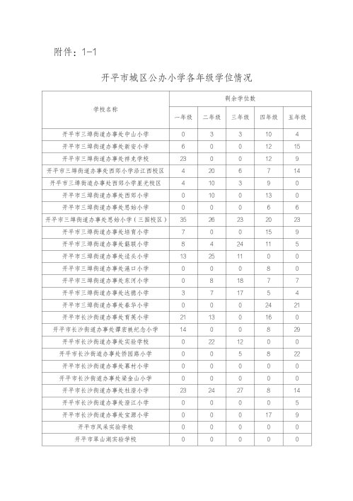 开平2026年中小学生春季学期转学要求